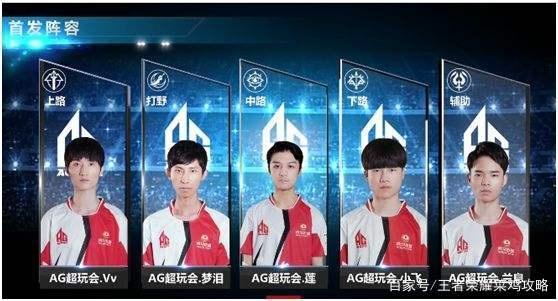 整體團隊的