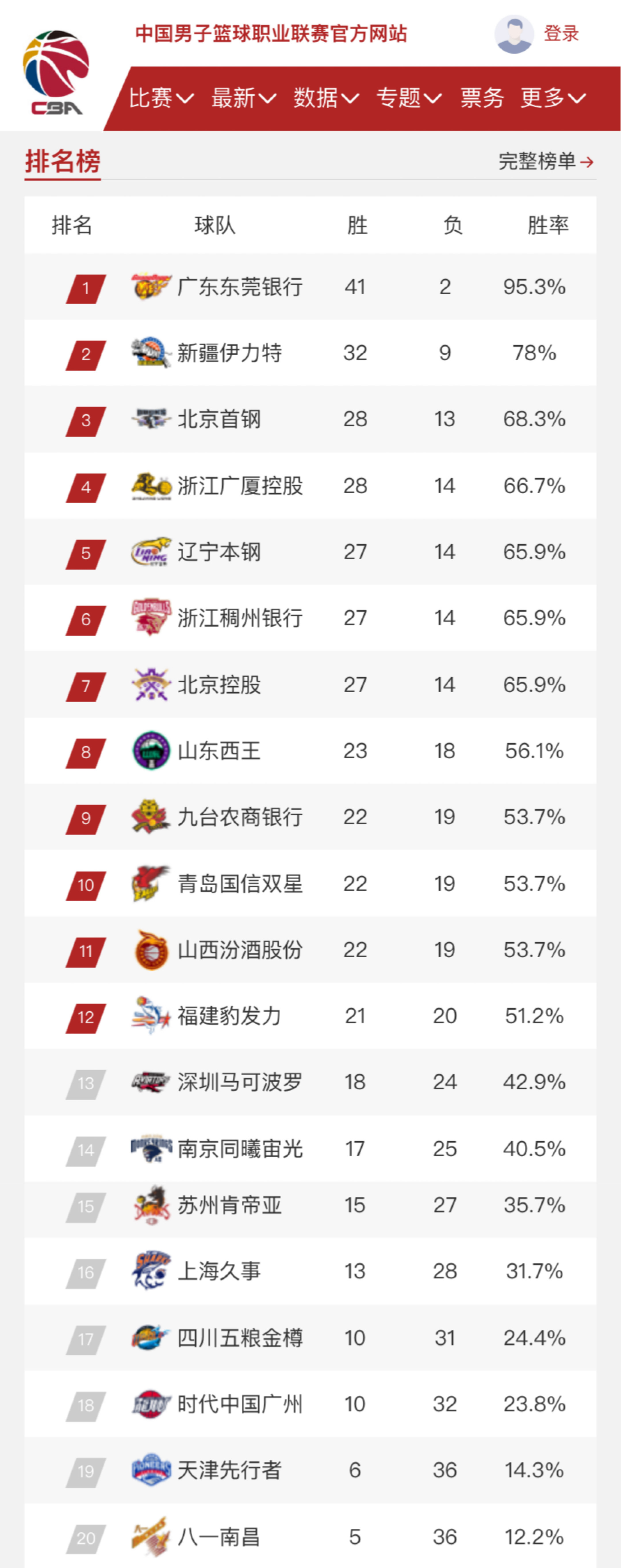 切尔西的控